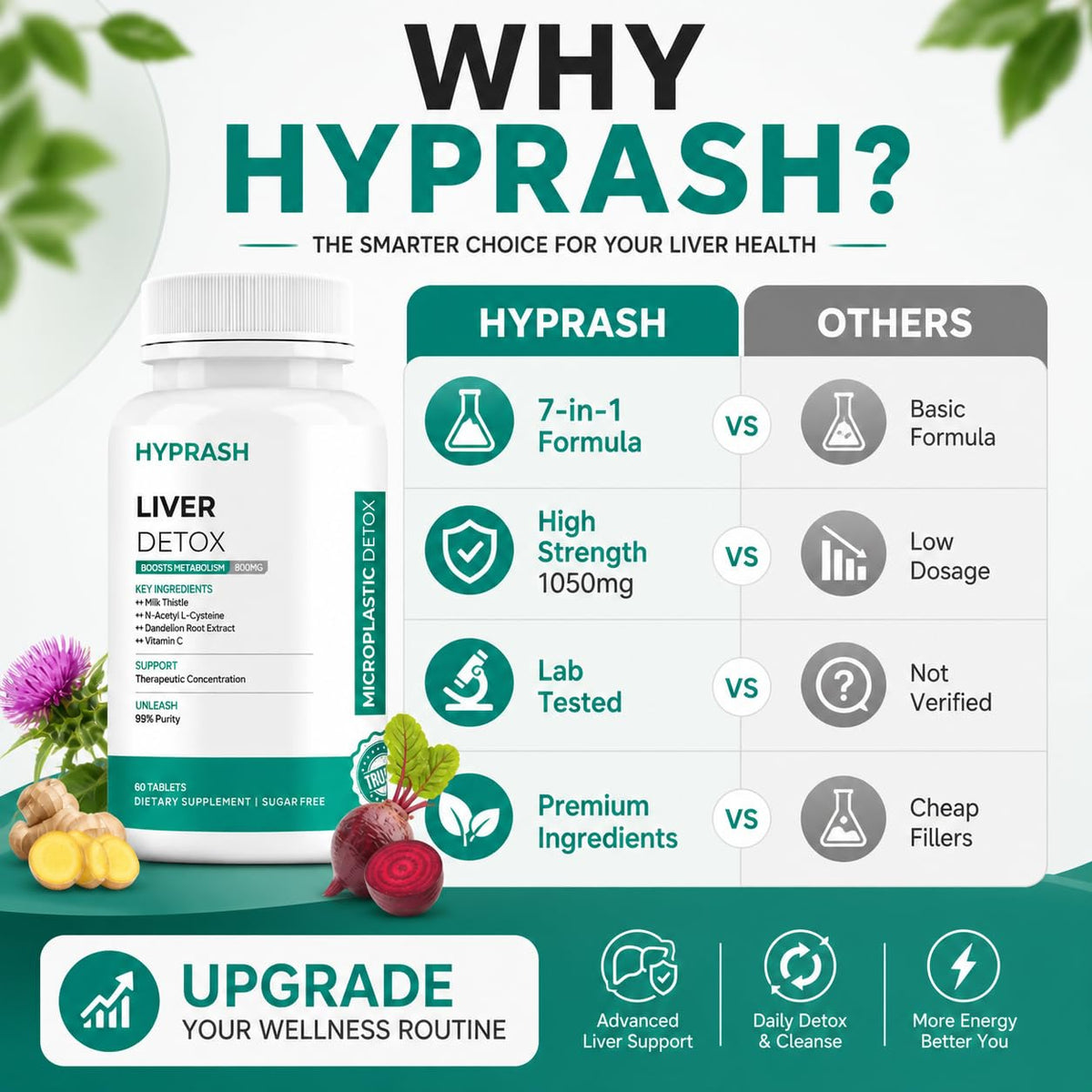 HYPRASH Liver Detox Tablets 800mg | Milk Thistle & NAC | 60 Tablets
