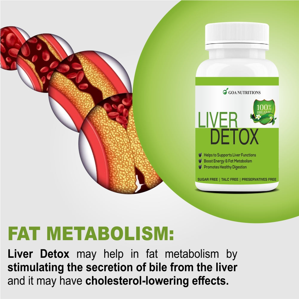 GOA NUTRITIONS Liver Detox Supplement. Milk Thistle Tablets - 60 Tablets