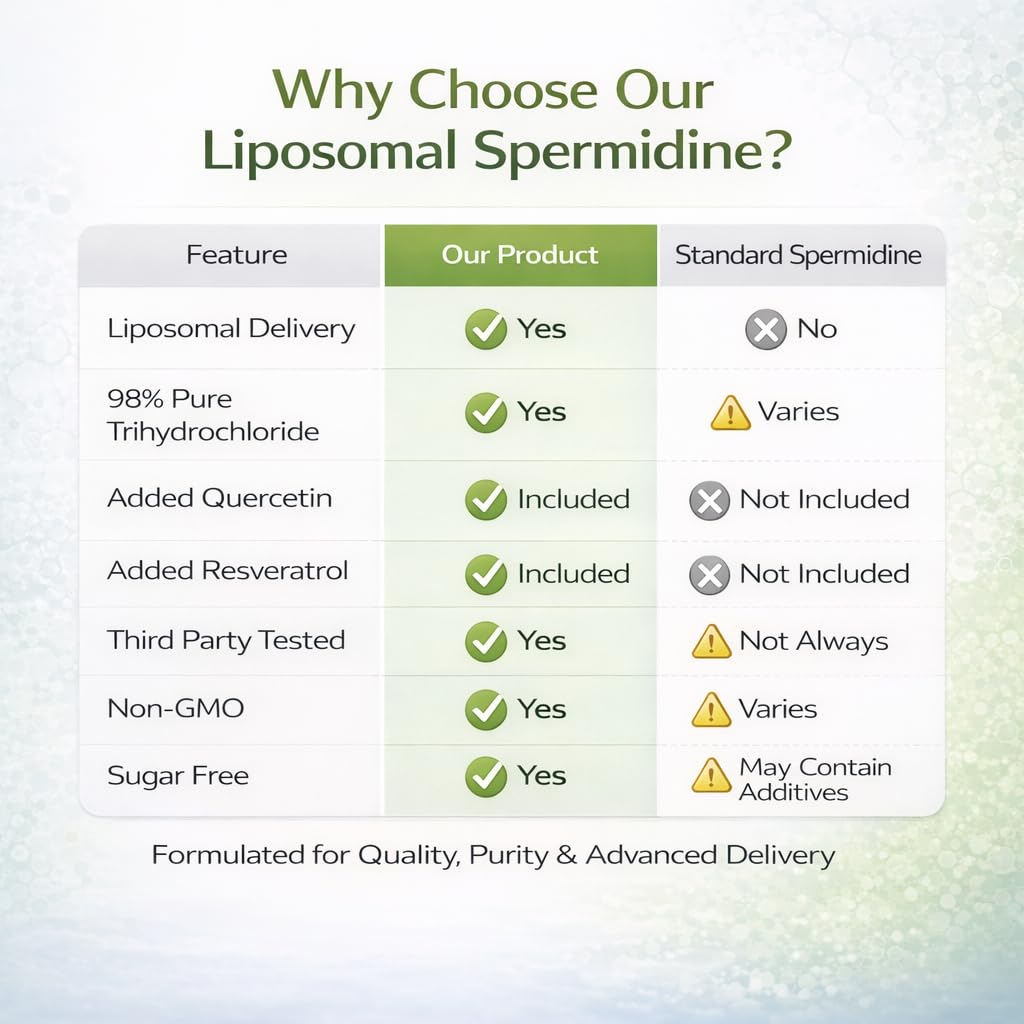 Propeptides Liposomal Spermidine 60 Tablets - Wheat Germ Extract with Resveratrol & Quercetin | Antioxidant, Cellular Health & Skin Support for Healthy Aging, 98% Pure