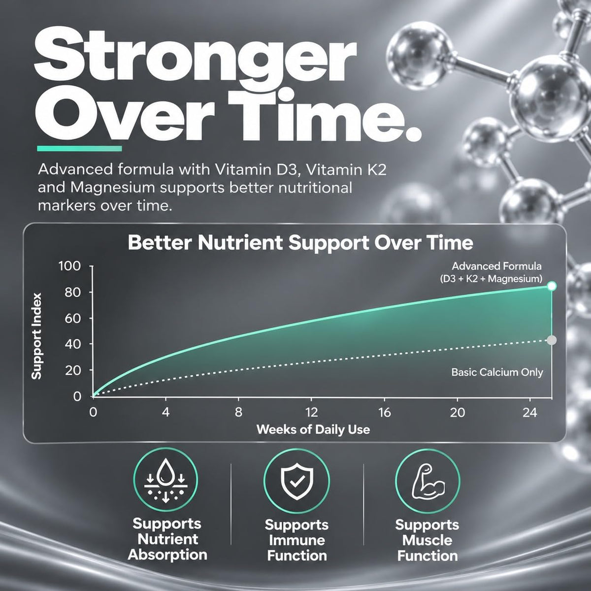 HAYER D3 K2 MK7 + Magnesium Glycinate & B12 | Bone & Heart Support