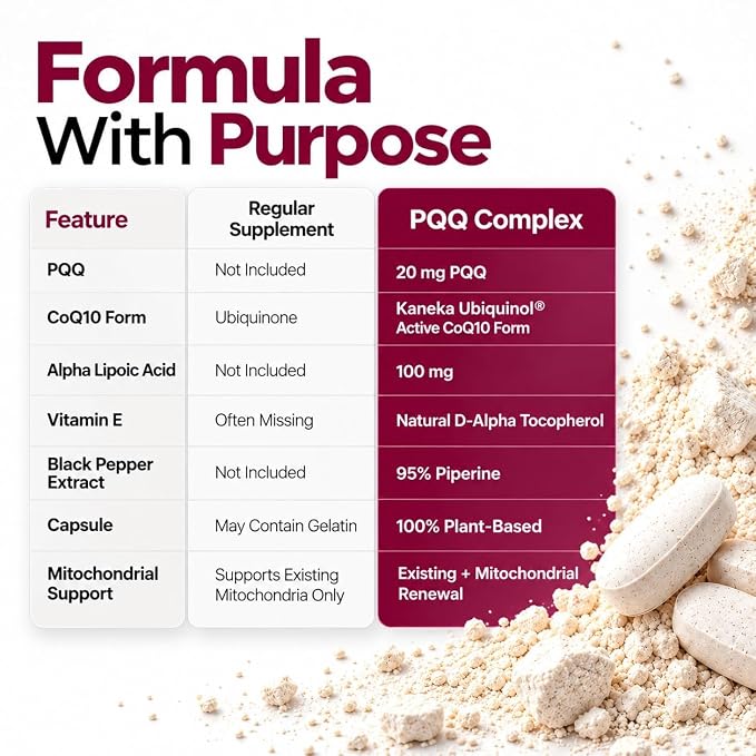 HAYER PQQ Complex 20mg with Kaneka Ubiquinol CoQ10 100mg, Alpha Lipoic Acid & Vitamin E | Mitochondrial Energy Support | Sugar Free, Preservative Free Tablets