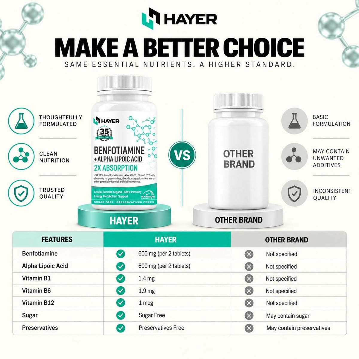 HAYER Benfotiamine 600mg + Alpha Lipoic Acid 600mg  60 Tablets