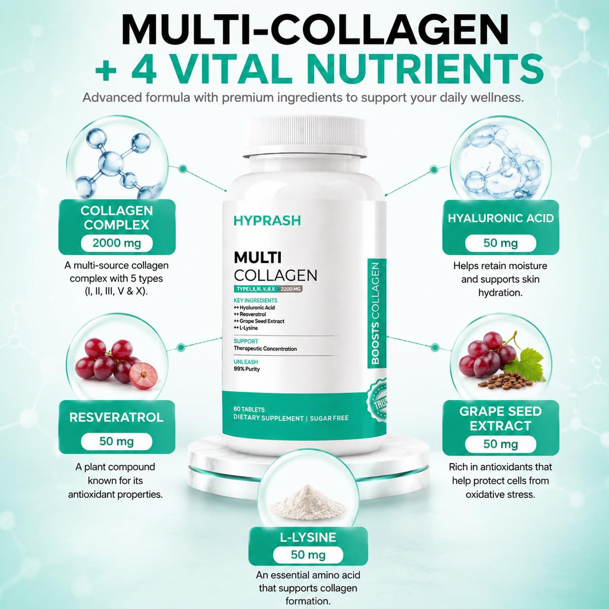 Multi Collagen Supplement Tablets – Hydrolyzed Collagen Peptides Type I, II, III, V & X for Glowing Skin, Hair & Joint Health | 60 Tablets