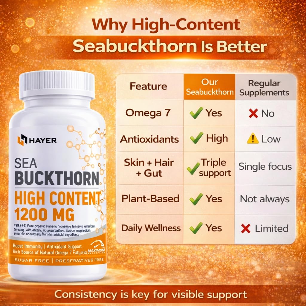 Sea Buckthorn Tablets – For Radiant Skin & Dry Eye Support
