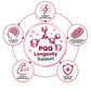 HAYER PQQ Complex 20mg with Kaneka Ubiquinol CoQ10 100mg, Alpha Lipoic Acid & Vitamin E | Mitochondrial Energy Support | Sugar Free, Preservative Free Tablets