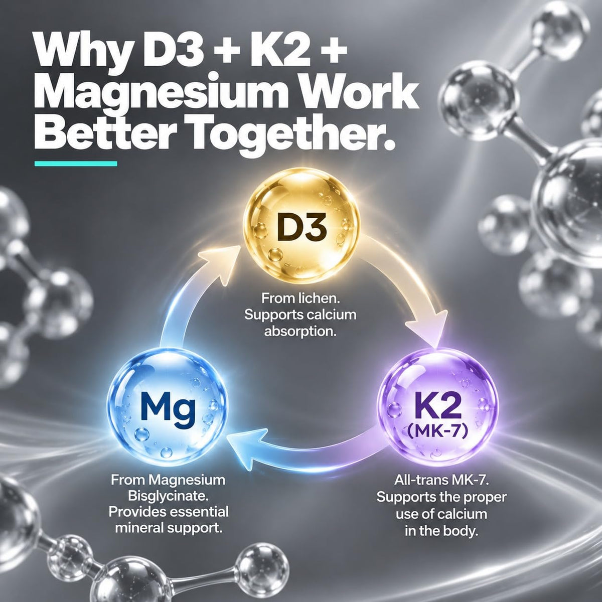 HAYER D3 K2 MK7 + Magnesium Glycinate & B12 | Bone & Heart Support