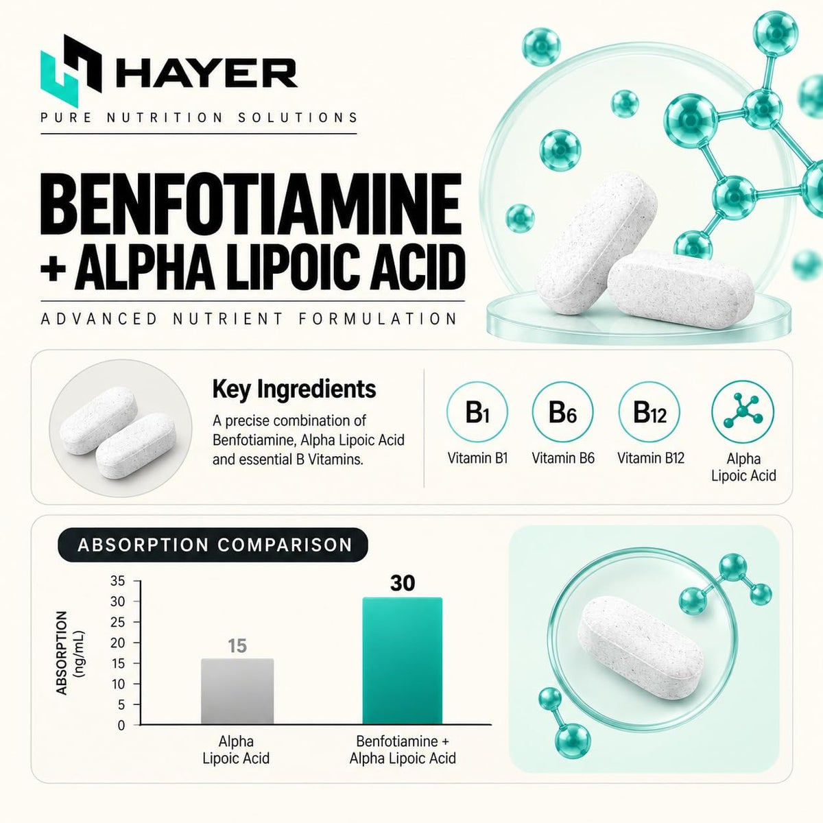 HAYER Benfotiamine 600mg + Alpha Lipoic Acid 600mg  60 Tablets