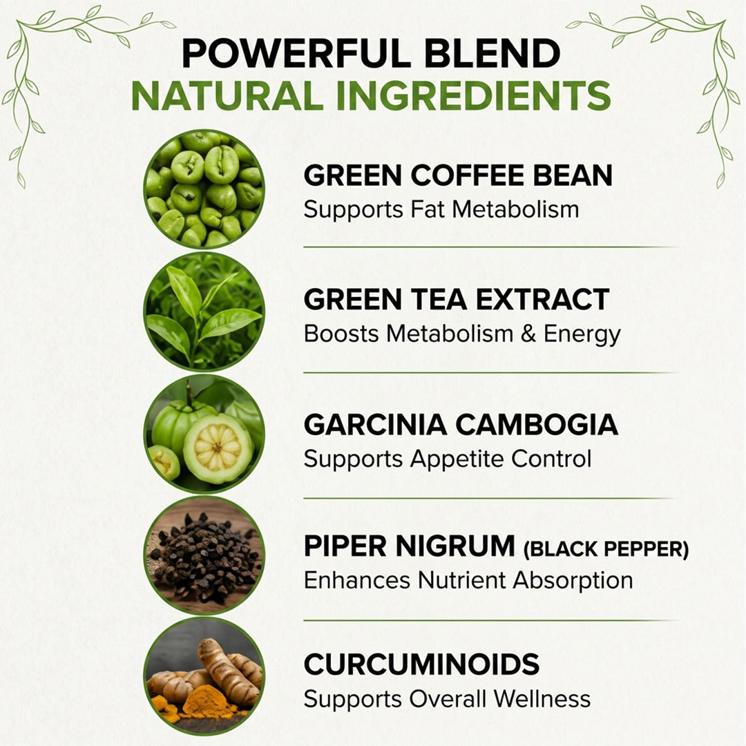 Fat Burner 2000mg + Green Coffee Bean Extract Combo Pack | Dual Formula for Weight Management, Metabolism & Appetite Support- 120 Tablets